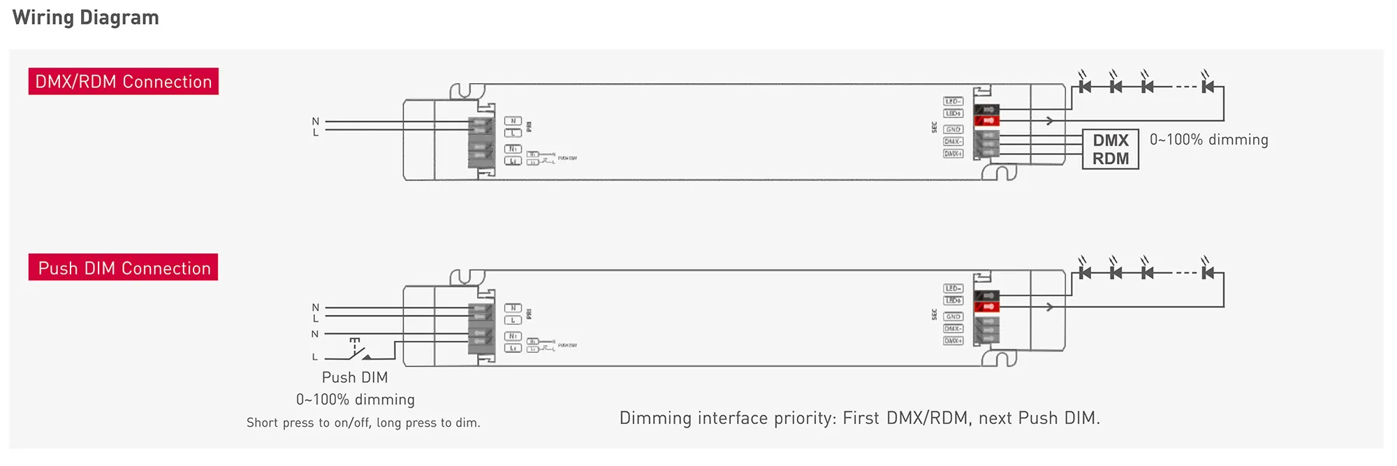 DMX512/RDM/Push DIM, 0-100% Dim, CV 75W, 12Vdc 6.25A, 200-120Vac, IP20, 5yrs Warranty. LM-75-12-G1M2  LTECH DMX Constant Voltage